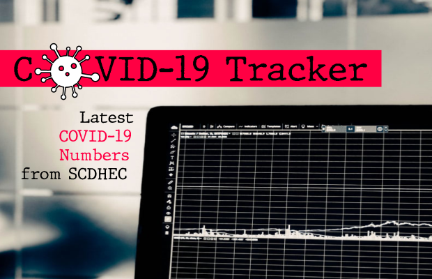 SC & Countywide COVID-19 Stats as of Today SC & Countywide COVID-19 Stats as of Today